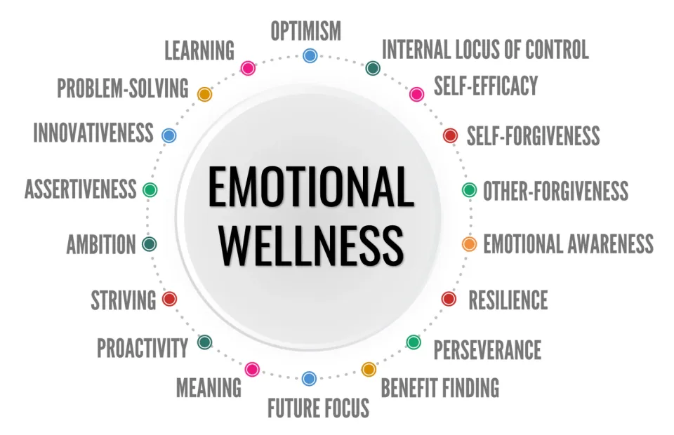 Emotional Wellness with The Science of Happiness Course