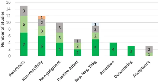 Reference image: What the Research Shows Apps Actually Produce